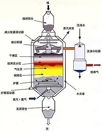 烷基化反应：化学工业的核心力量